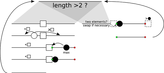 in-place-quicksort