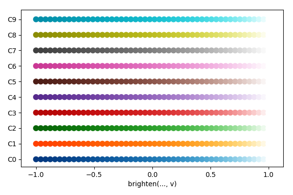 brighten any color in matplotlib
